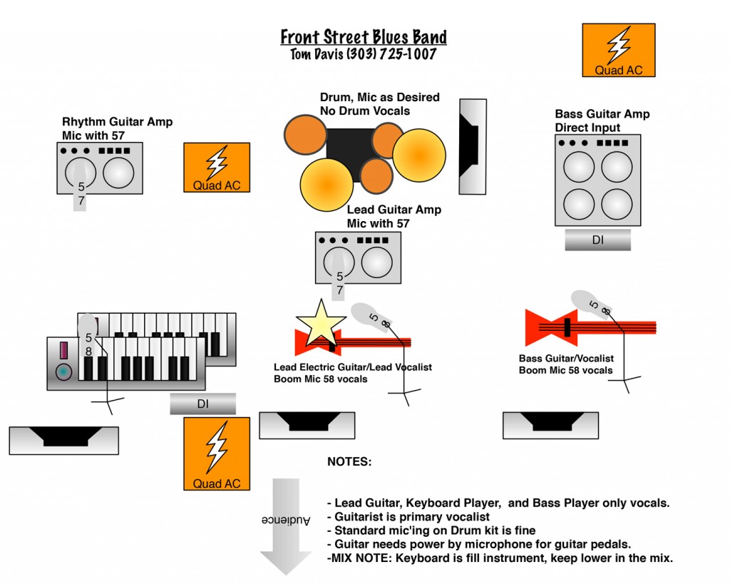 stage plot pro trial